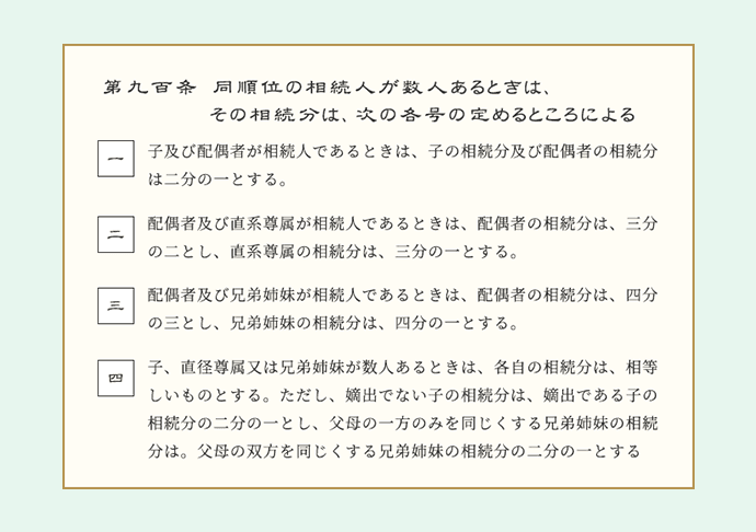 各相続人の法定相続分